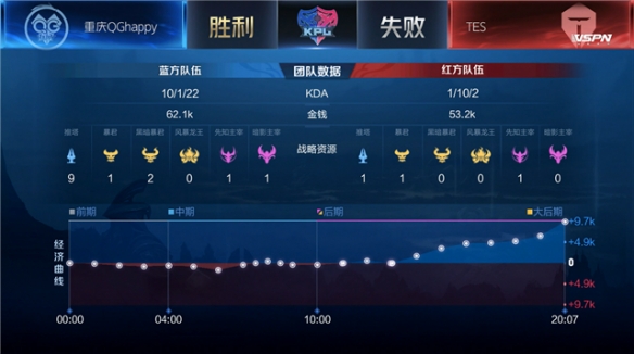 的差距越来 的差距越来