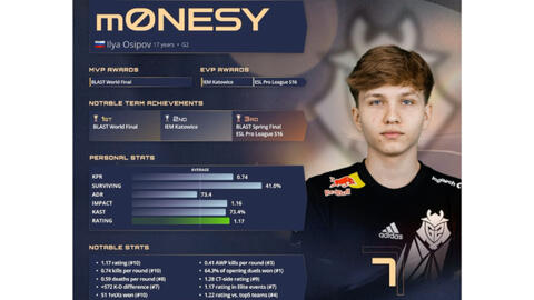 运球技术等 运球技术等