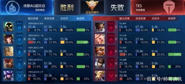 固定资产折